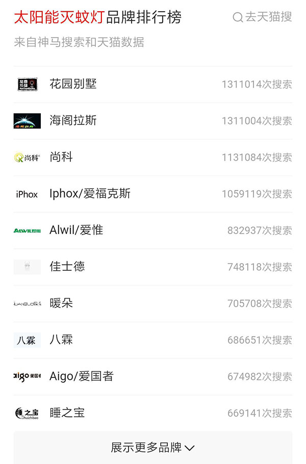戶外滅蚊燈品牌搜索排行榜 戶外滅蚊燈品牌搜索排行榜